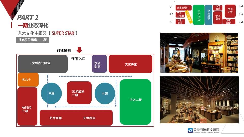 新光文化创意产业园招商定位规划方案