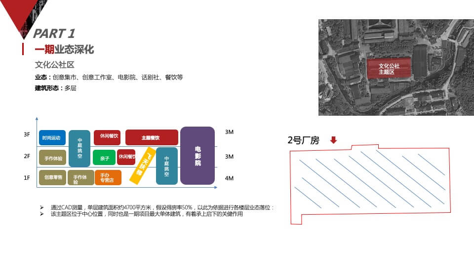 新光文化创意产业园招商定位规划方案