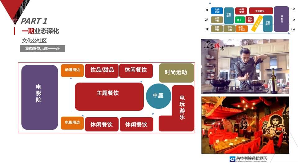 新光文化创意产业园招商定位规划方案