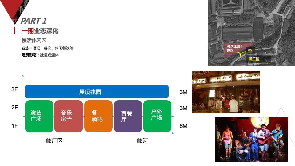 新光文化创意产业园招商定位规划方案