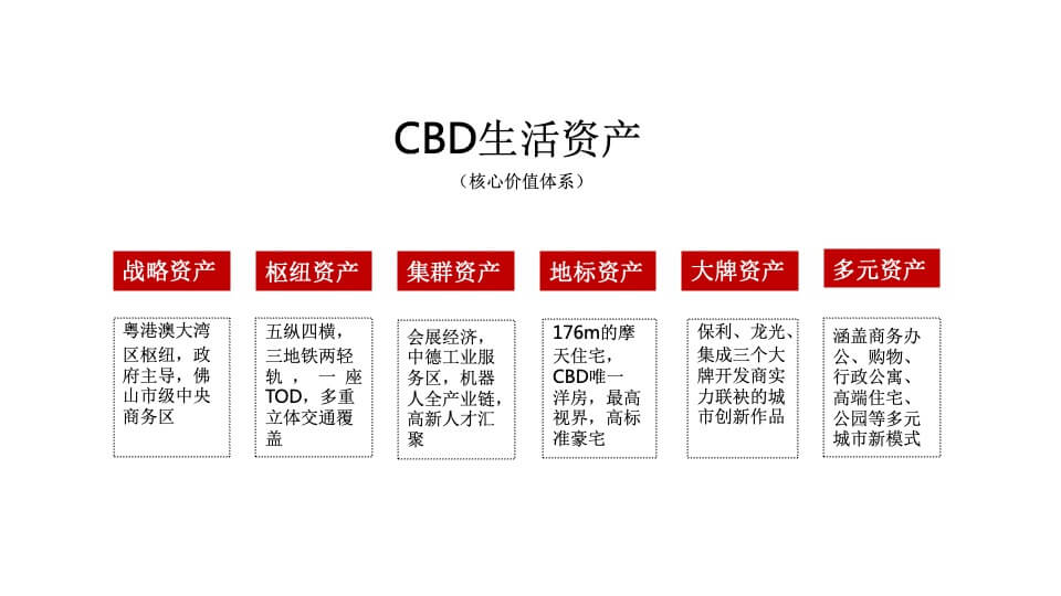 保利天成CBD项目策略方案 #城市综合体# #写字楼# #商业#-金燕达观