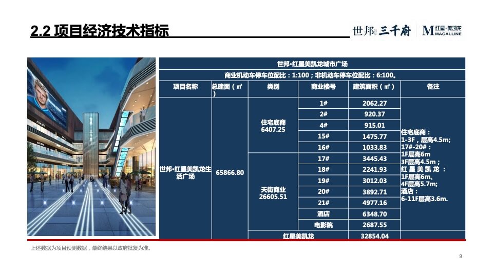 世邦· 红星美凯龙城市广场项目招商方案