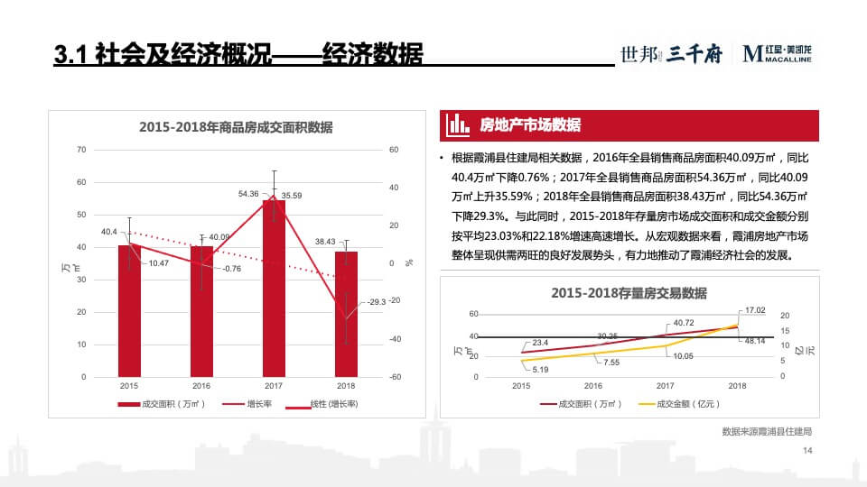 世邦· 红星美凯龙城市广场项目招商方案