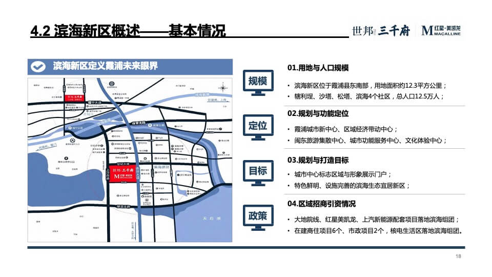 世邦· 红星美凯龙城市广场项目招商方案
