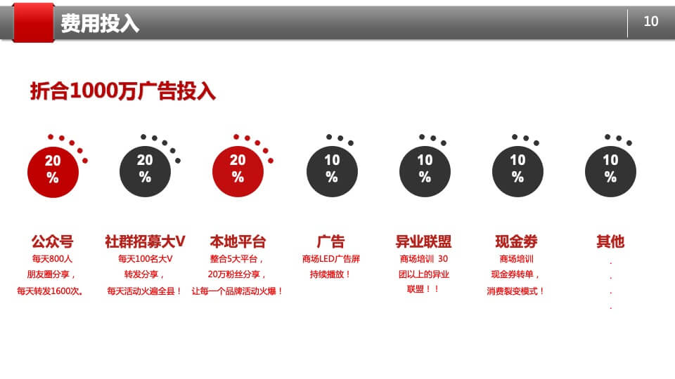 万年润丰广场招商策划方案