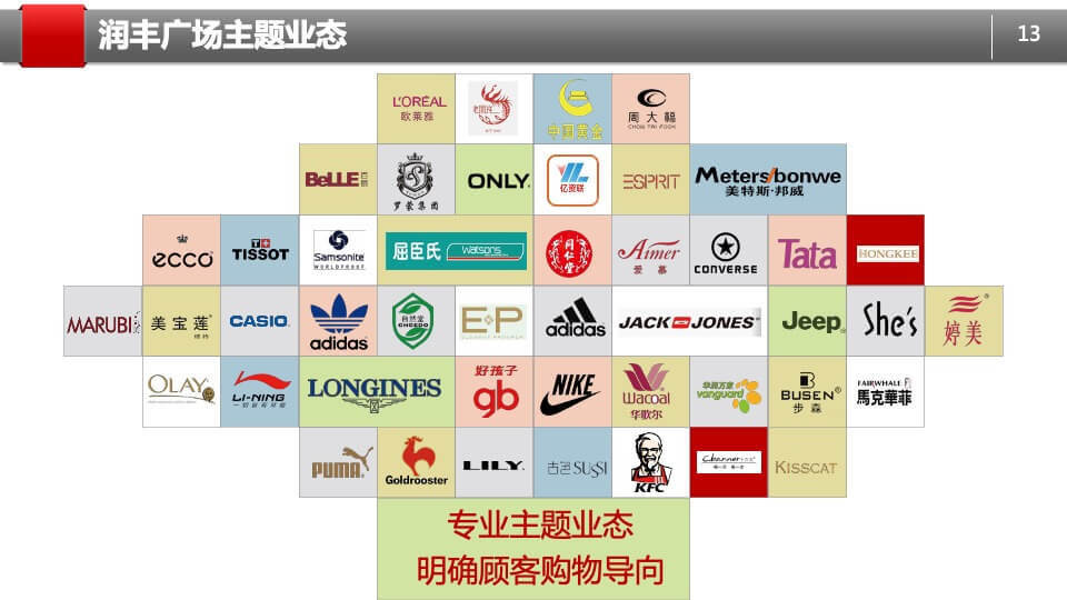 万年润丰广场招商策划方案