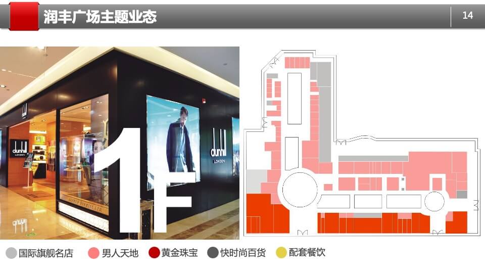 万年润丰广场招商策划方案