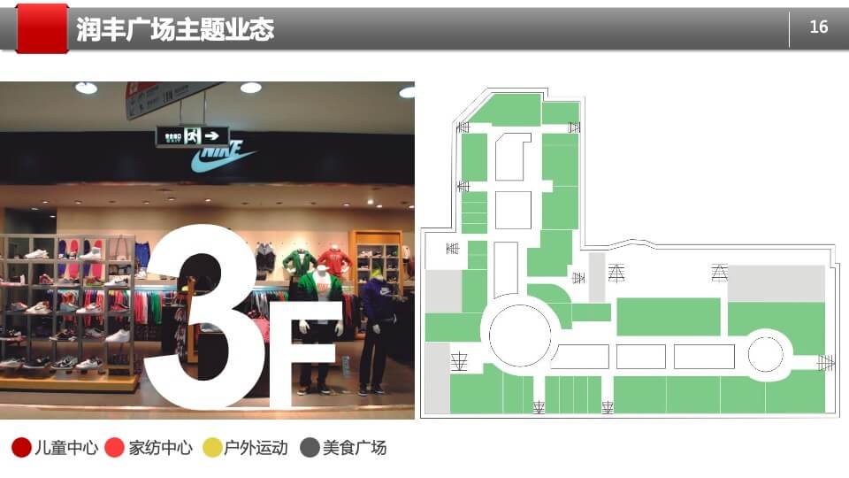 万年润丰广场招商策划方案