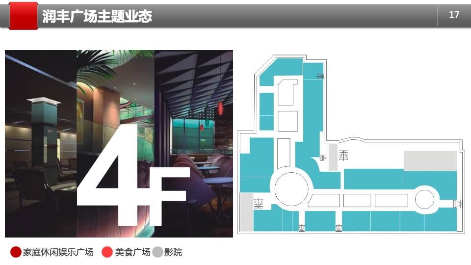 万年润丰广场招商策划方案