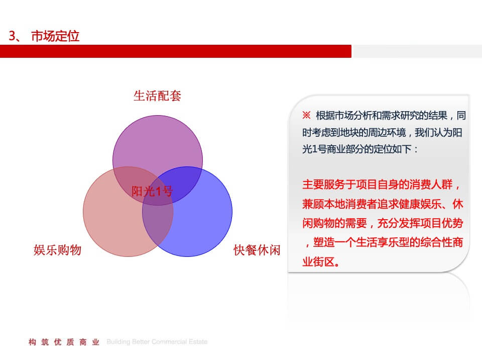 青岛我家阳光1号项目底商招商方案