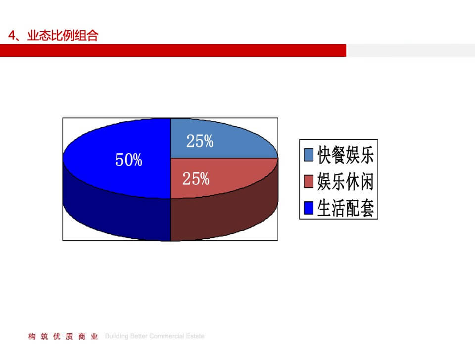 青岛我家阳光1号项目底商招商方案