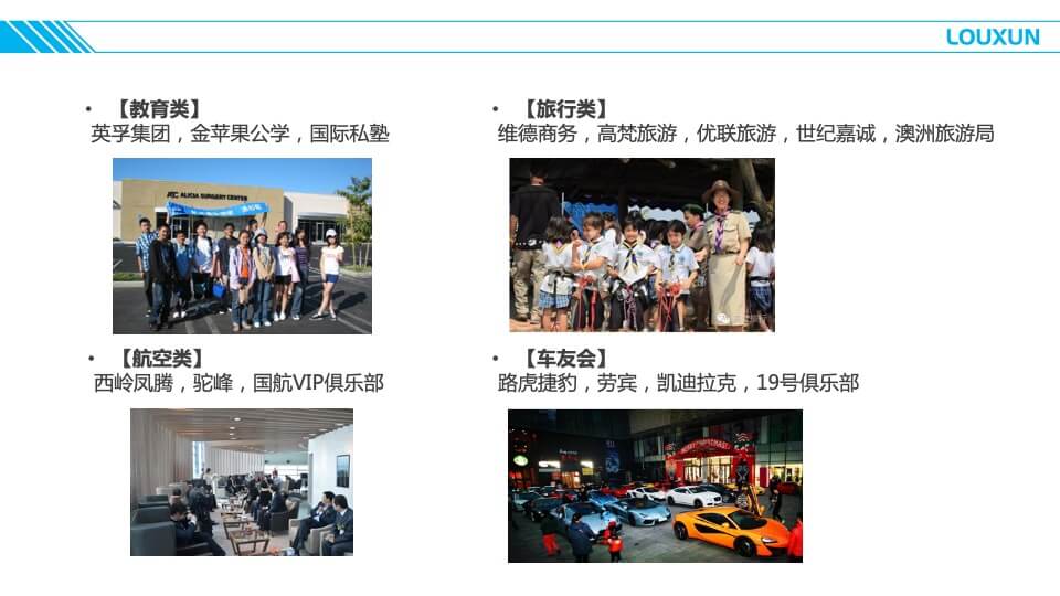 复华置地圈层活动方式提策