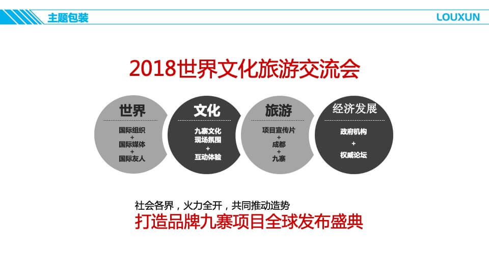 复华置地圈层活动方式提策