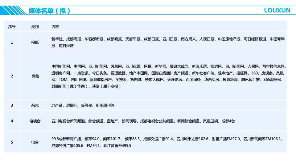 复华置地圈层活动方式提策