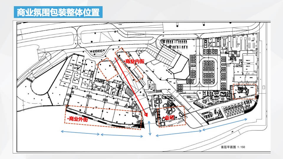 商业街包装方案