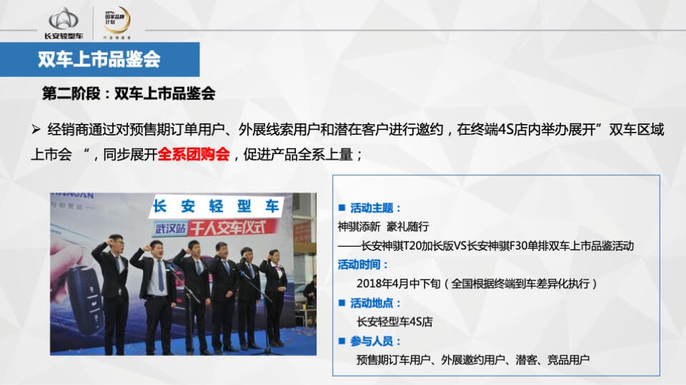 长安轻型车双车上市品鉴会执行手册