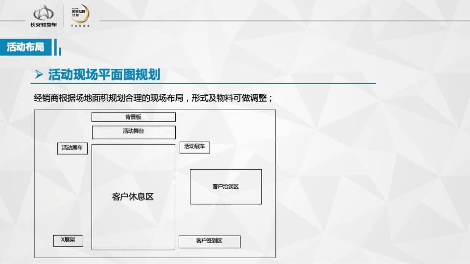 长安轻型车双车上市品鉴会执行手册