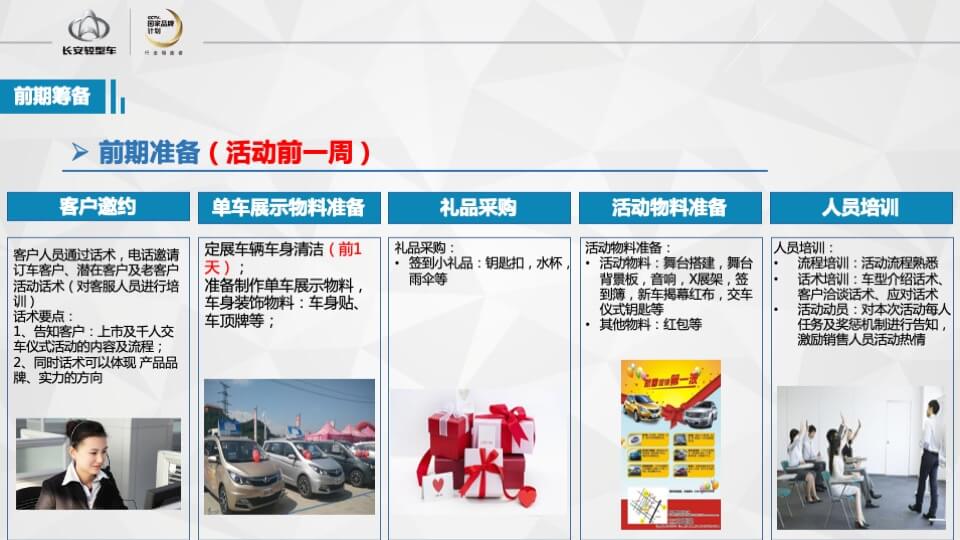 长安轻型车双车上市品鉴会执行手册