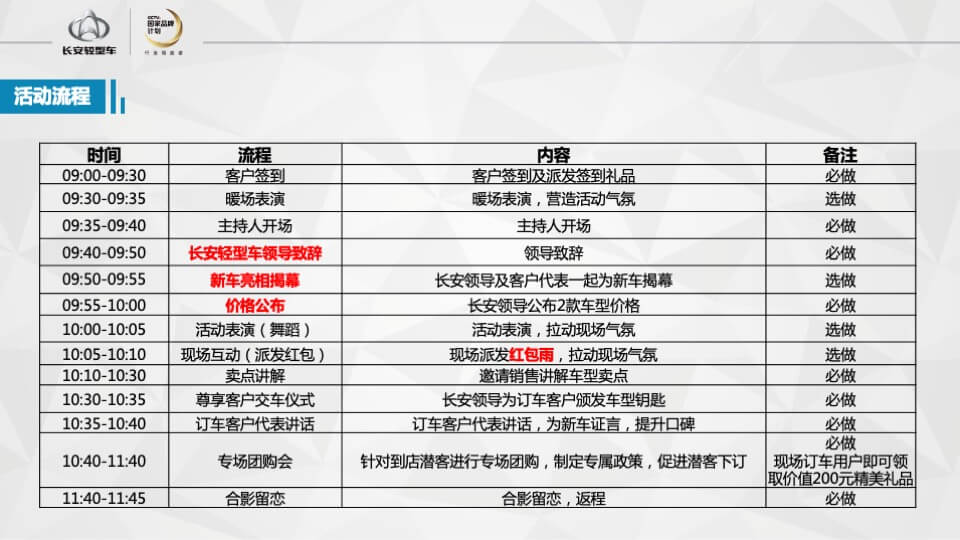 长安轻型车双车上市品鉴会执行手册
