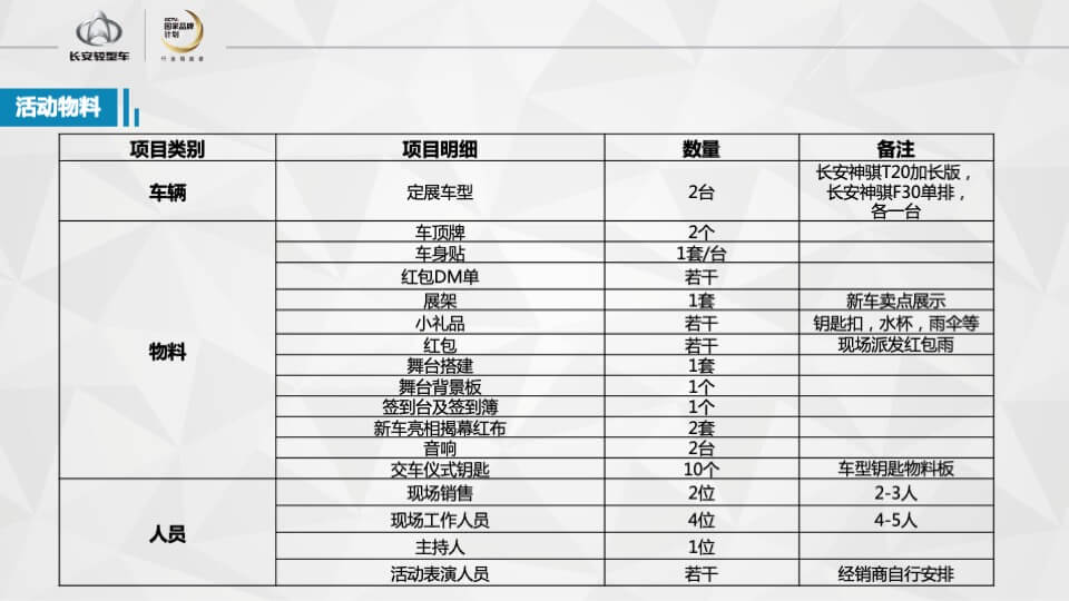 长安轻型车双车上市品鉴会执行手册