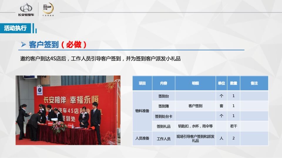 长安轻型车双车上市品鉴会执行手册