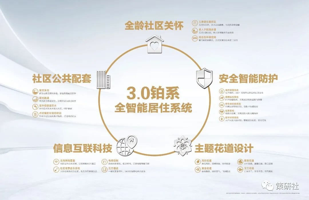 【地产物料】5大类别、共3.97G科技住宅资料合集