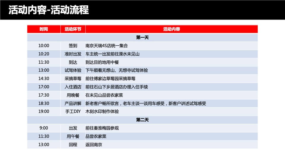 长安马自达创驰蓝天纵享古城美景试驾活动策划案