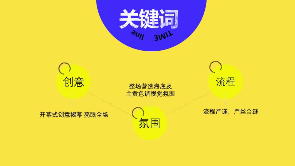 商业广场POPMART x 海绵宝宝IP展开幕仪式活动策划方案