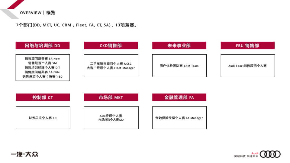 奥迪之星竞赛赛事运营活动方案
