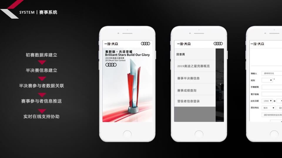 奥迪之星竞赛赛事运营活动方案
