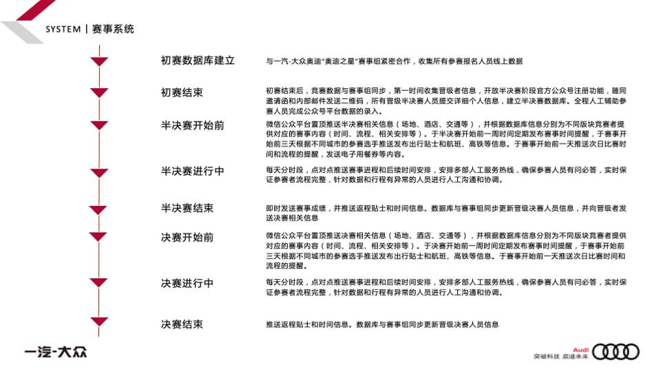 奥迪之星竞赛赛事运营活动方案