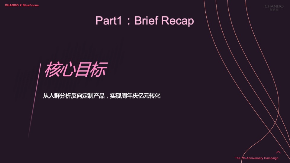护肤品牌×天猫欢聚日7周年店庆营销方案