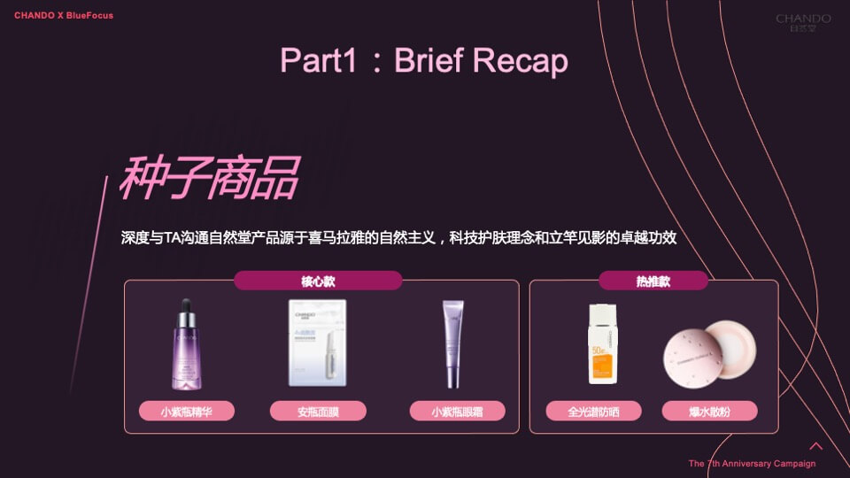 护肤品牌×天猫欢聚日7周年店庆营销方案