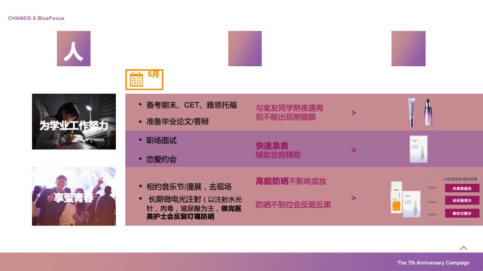 护肤品牌×天猫欢聚日7周年店庆营销方案