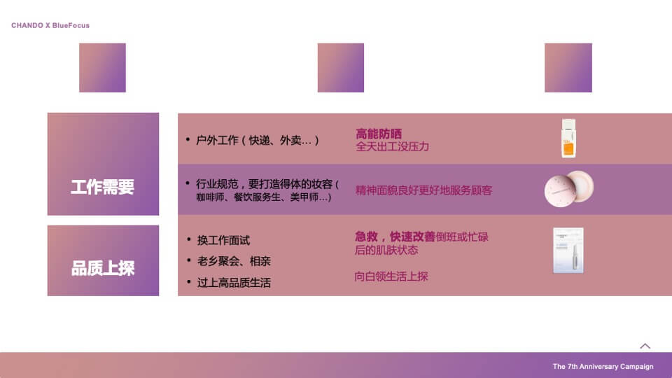 护肤品牌×天猫欢聚日7周年店庆营销方案