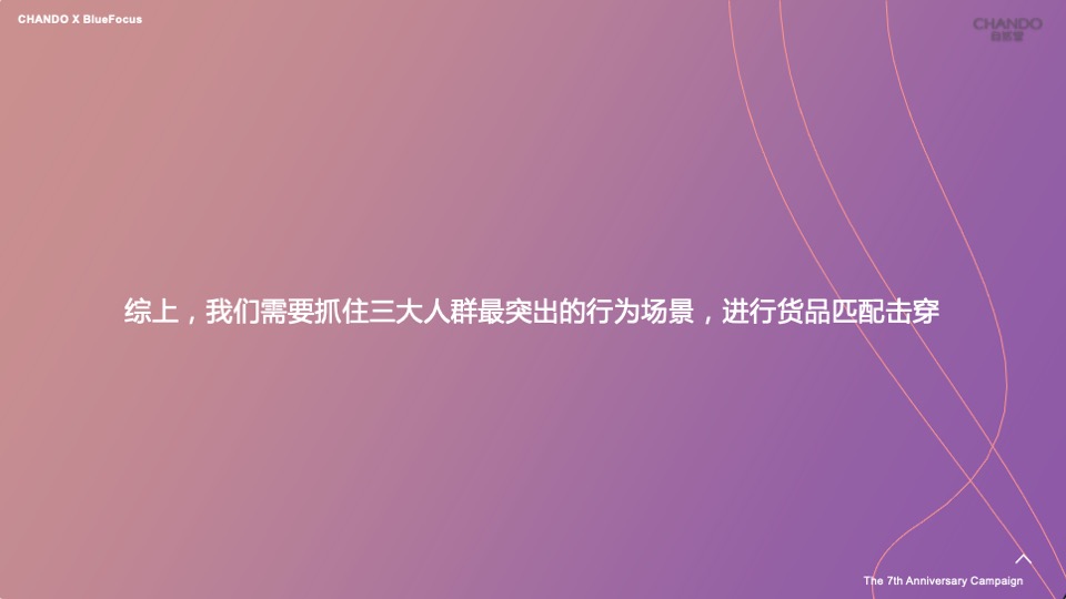 护肤品牌×天猫欢聚日7周年店庆营销方案
