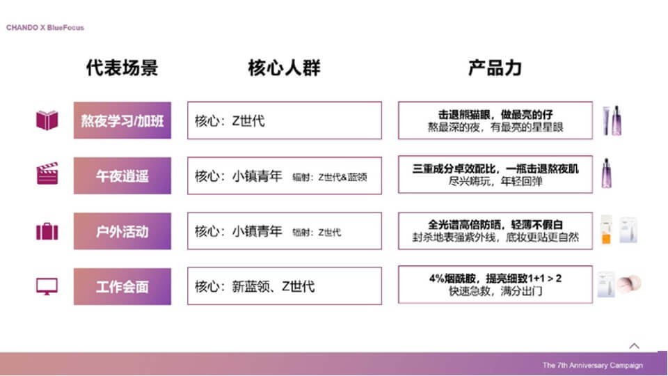 护肤品牌×天猫欢聚日7周年店庆营销方案