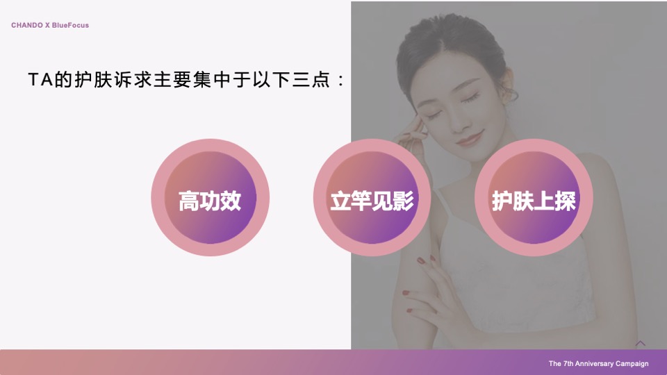 护肤品牌×天猫欢聚日7周年店庆营销方案