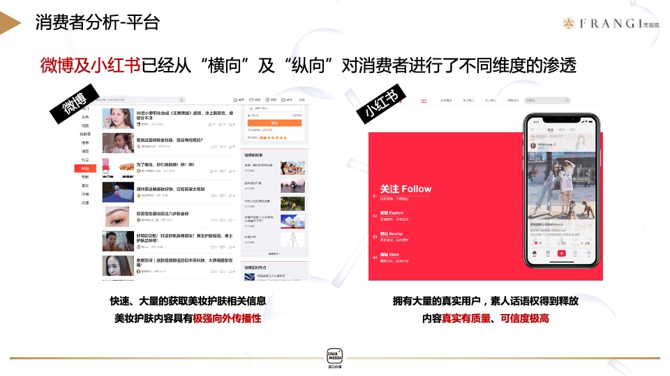 护肤品牌二代女神水种草推广策略方案