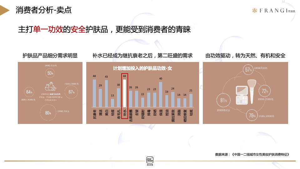 护肤品牌二代女神水种草推广策略方案