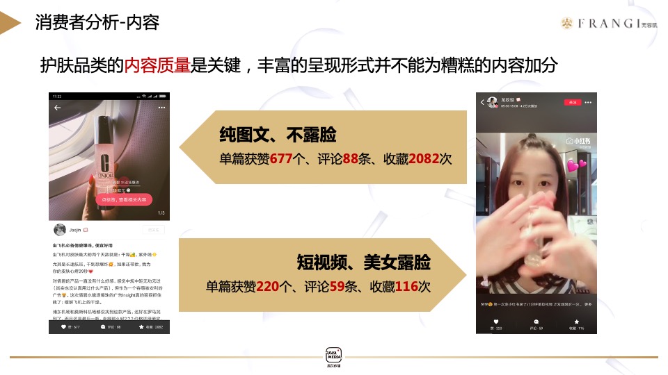 护肤品牌二代女神水种草推广策略方案