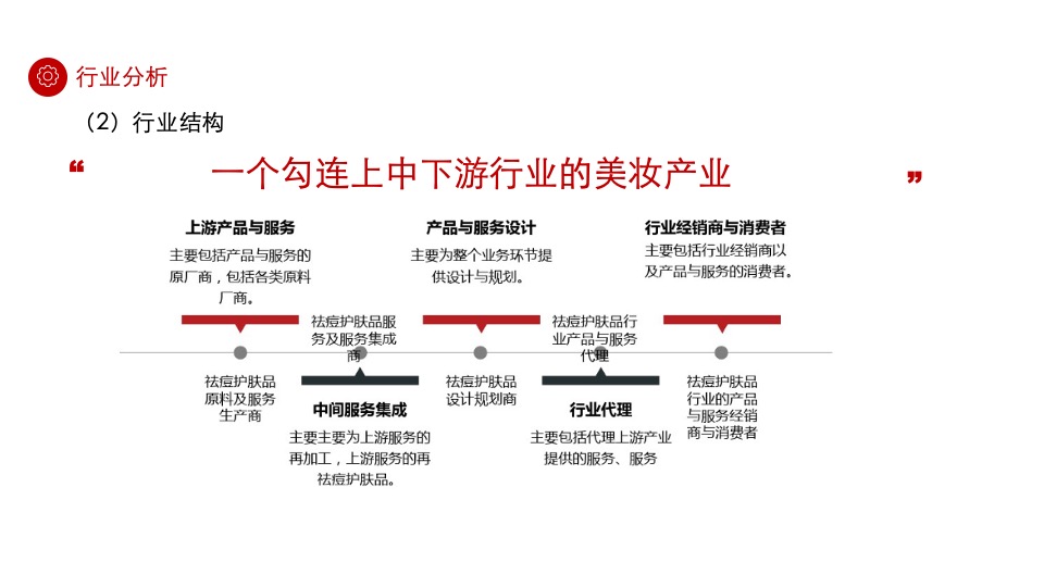 祛痘化妆品品牌构想及推广规划方案