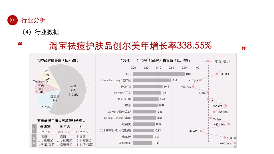 祛痘化妆品品牌构想及推广规划方案