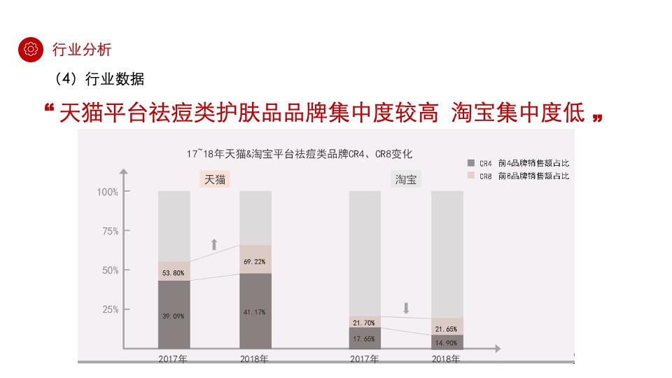 祛痘化妆品品牌构想及推广规划方案