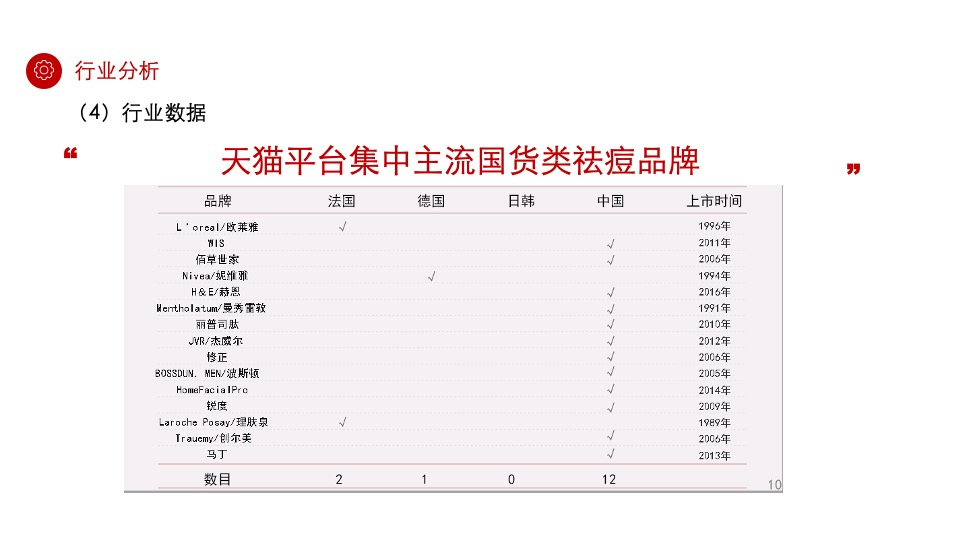 祛痘化妆品品牌构想及推广规划方案