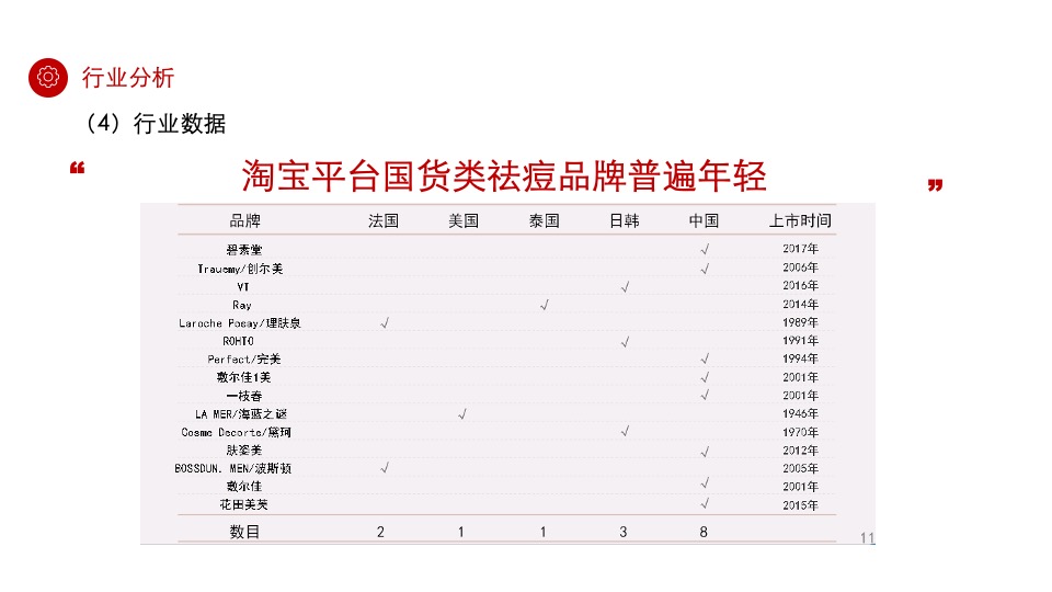 祛痘化妆品品牌构想及推广规划方案