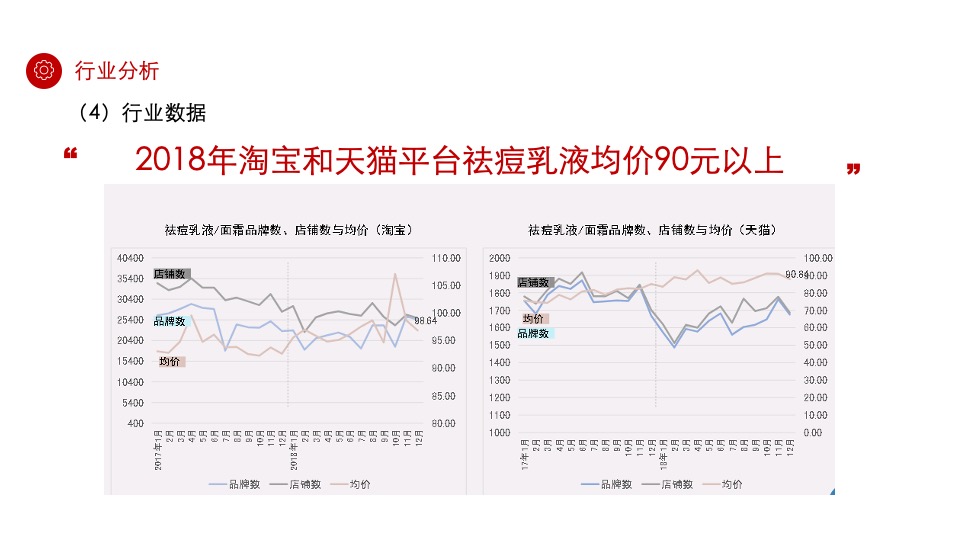 祛痘化妆品品牌构想及推广规划方案