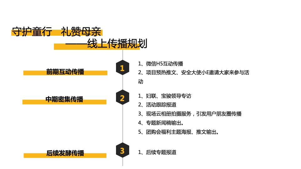 新能源汽车品牌母亲节（E路童行·礼赞女神主题）活动策划方案