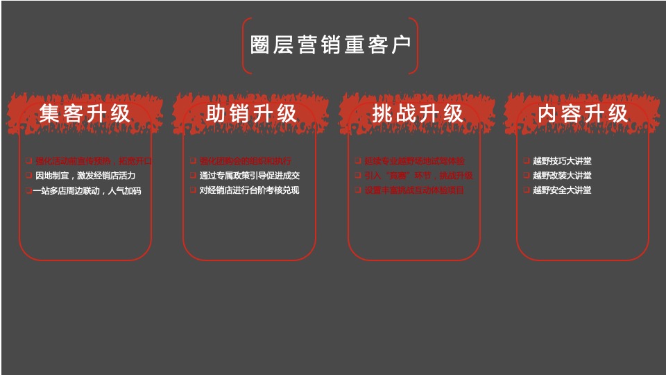 北京汽车38°向上人生北京越野世家体验营活动策划方案