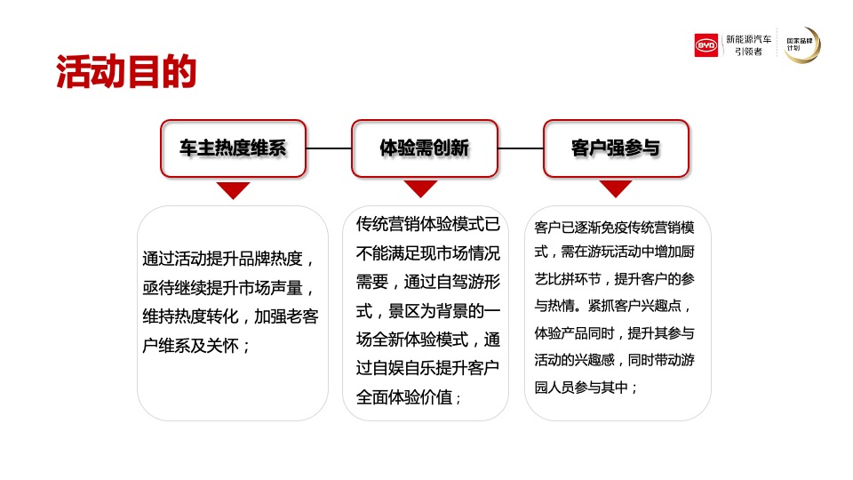 比亚迪新能源厨艺挑战赛